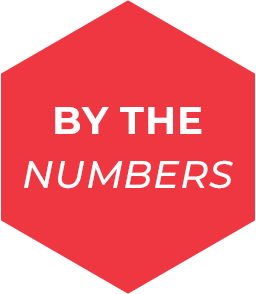 By The Numbers
